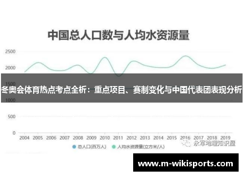 冬奥会体育热点考点全析：重点项目、赛制变化与中国代表团表现分析